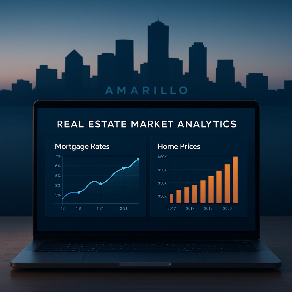 A digital dashboard showcasing real estate market analytics with graphs tracking mortgage rates and home prices in Amarillo