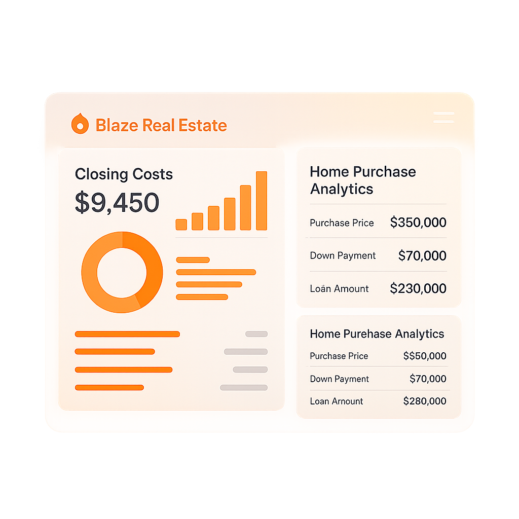A sleek digital dashboard showing detailed closing costs and home purchase analytics with orange Blaze Real Estate highlights and clear data panels