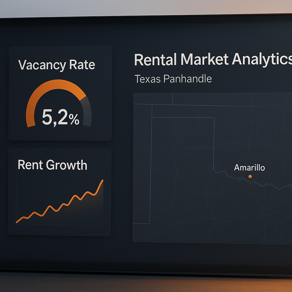 Digital dashboard showing Texas Panhandle rental market data with vacancy rates, rent growth graphs, and Amarillo highlighted on a clean map