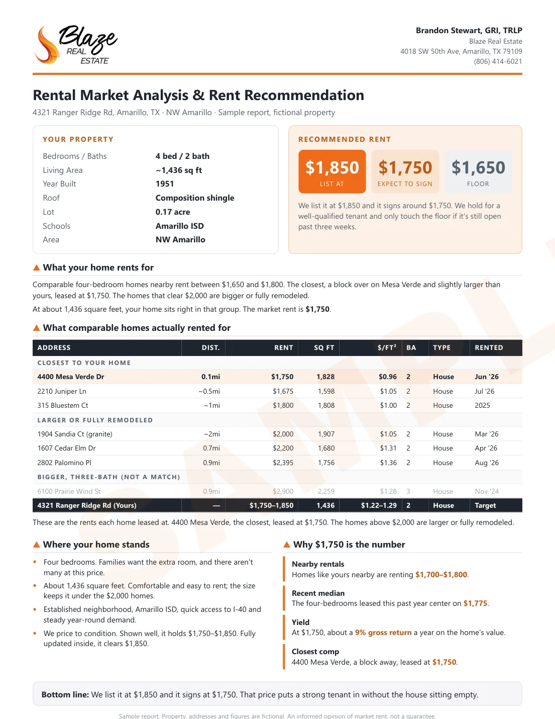 Sample rental market analysis and rent recommendation showing list price, expected rent and floor for a fictional Amarillo home
