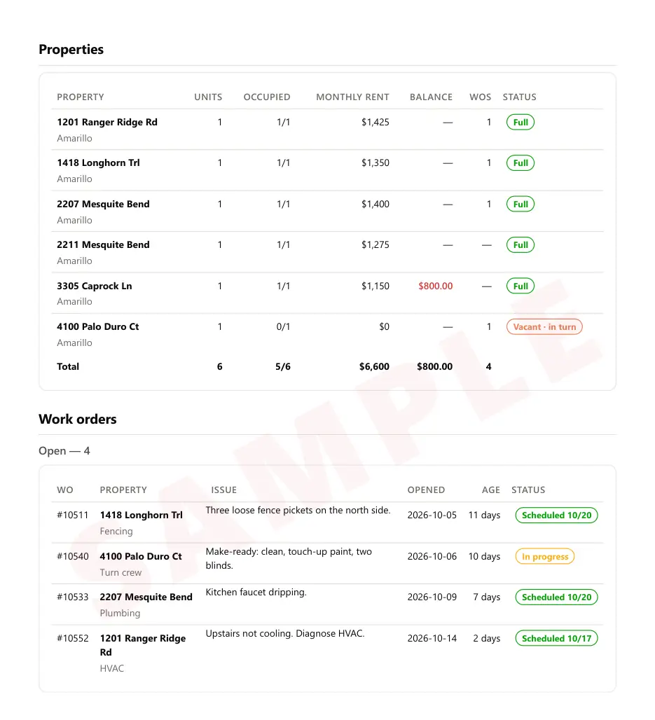 Sample monthly owner report showing the property table and open work orders